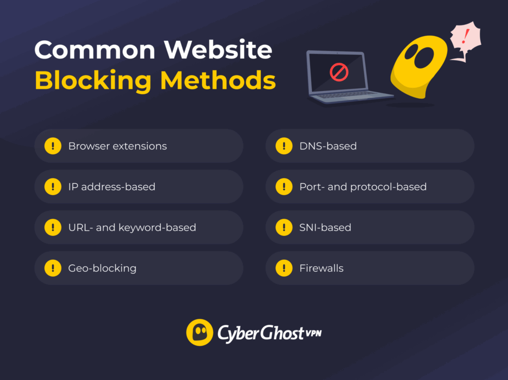 Ghostie infographic showing common methods used in website blocking