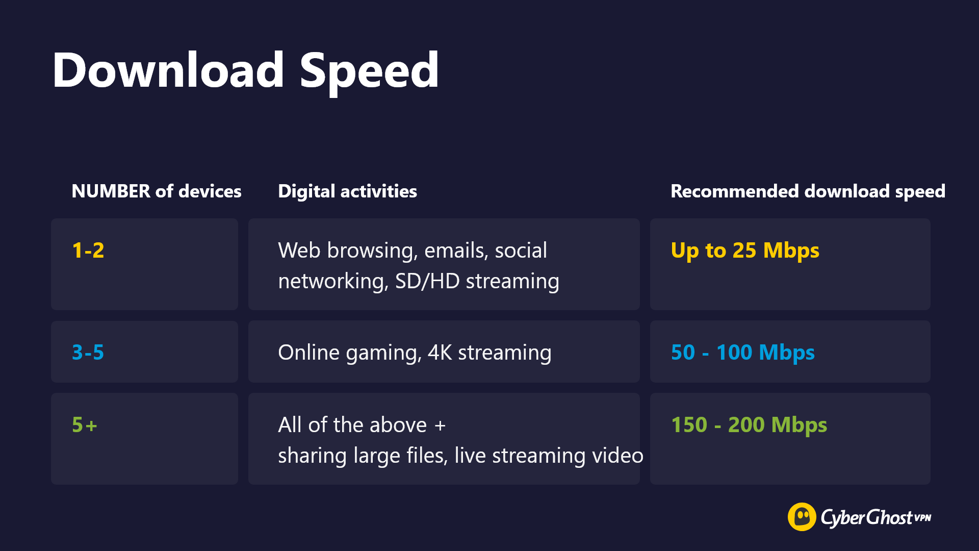 How to Increase Your Internet Speed in 10 Easy Steps