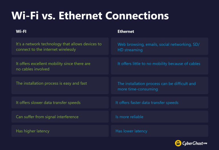 How to Increase Your Speed in 10 Easy Steps