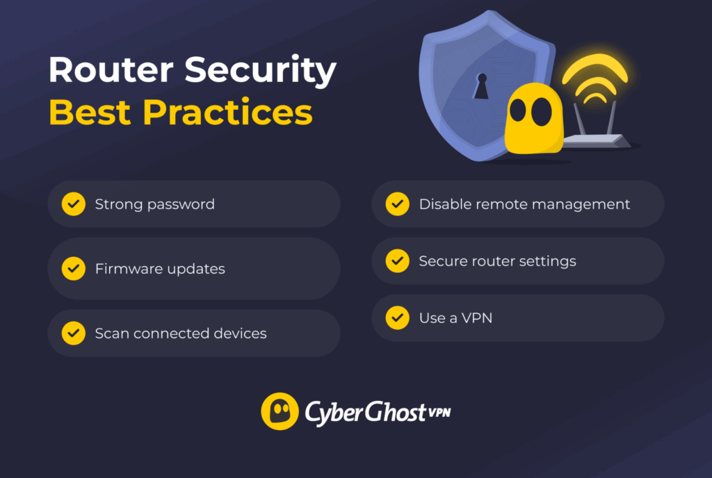 Infographic showing the most important security practices for protecting a home router against malware and unauthorized access.