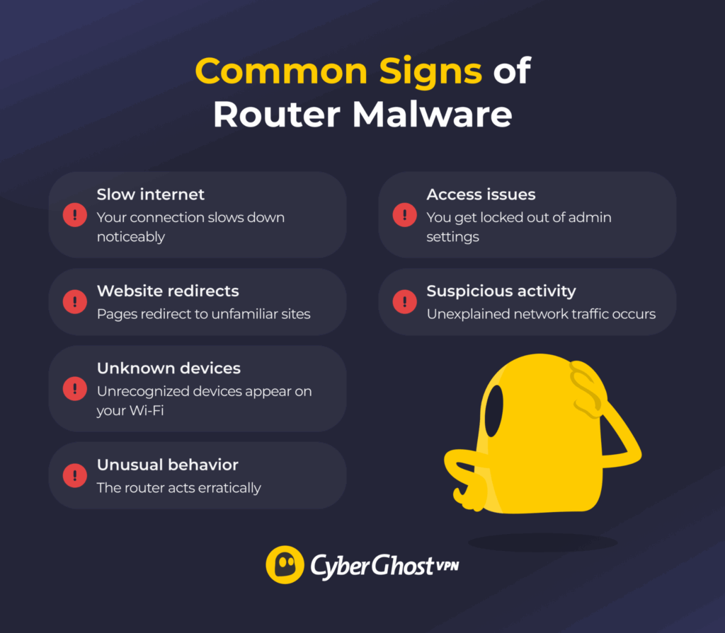 Checklist highlighting the most common symptoms of router malware.