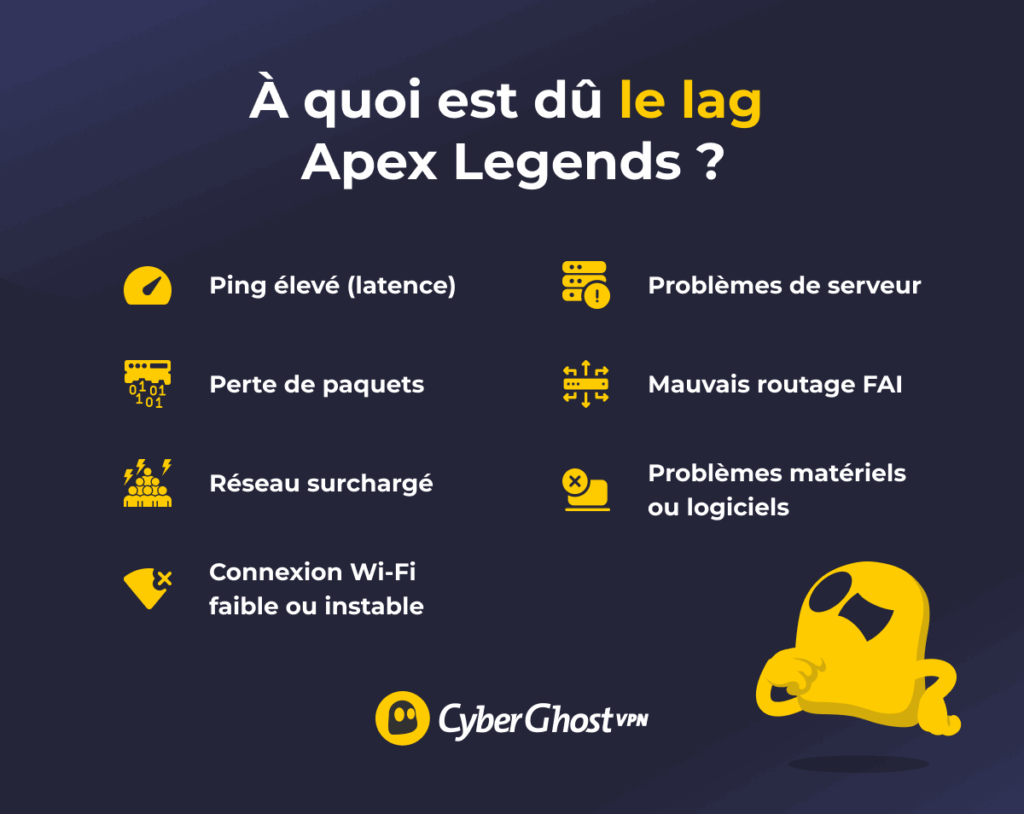 Infographie listant les principales raisons derrière le lag Apex Legends.