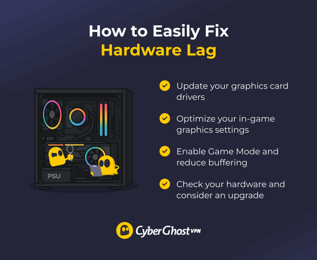 A list of common hardware troubleshooting steps for fixing Overwatch 2 lag
