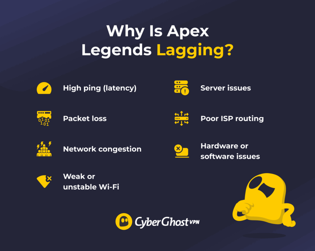 An infographic listing common reasons why your Apex Legends game might be lagging.