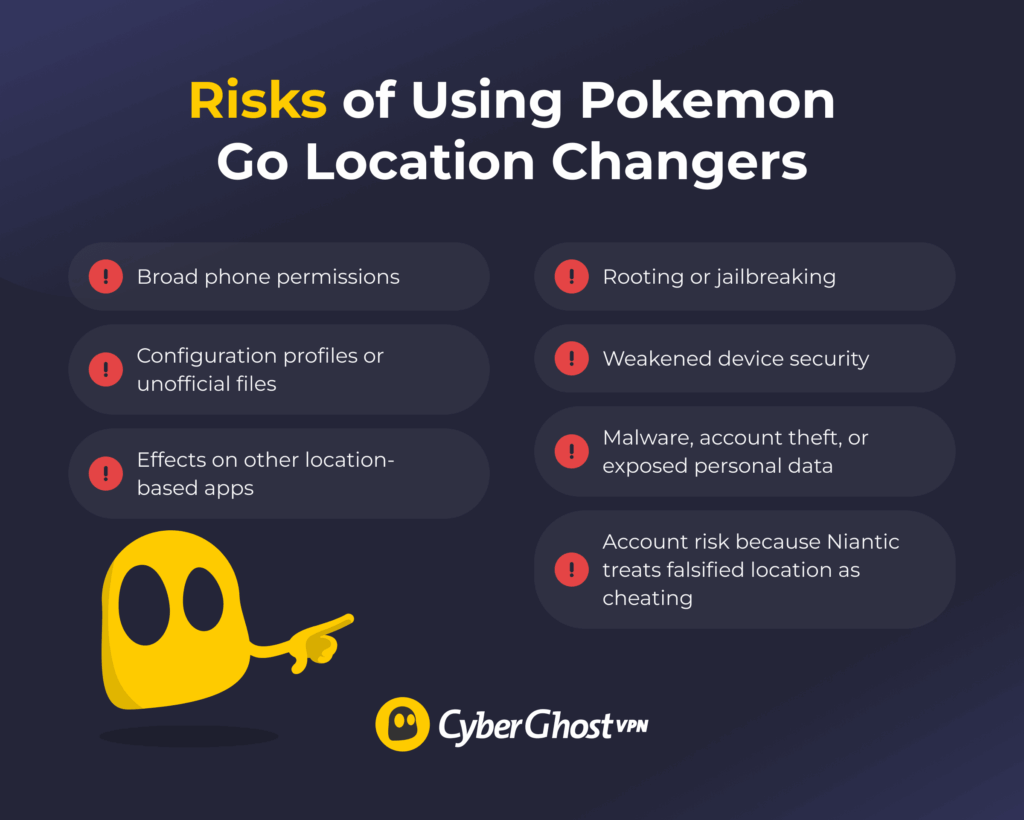 An infographic showing different types of Pokémon GO location changers and the risks they can create for a player’s account, device security, and other location-based apps.