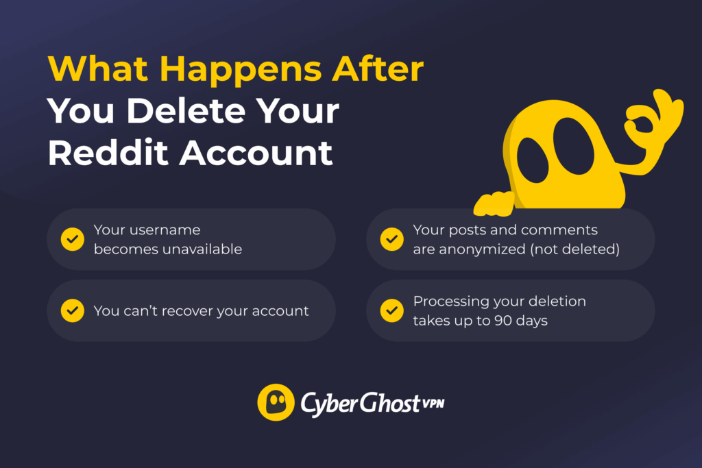 An infographic describing the aftermath of deleting a Reddit account.