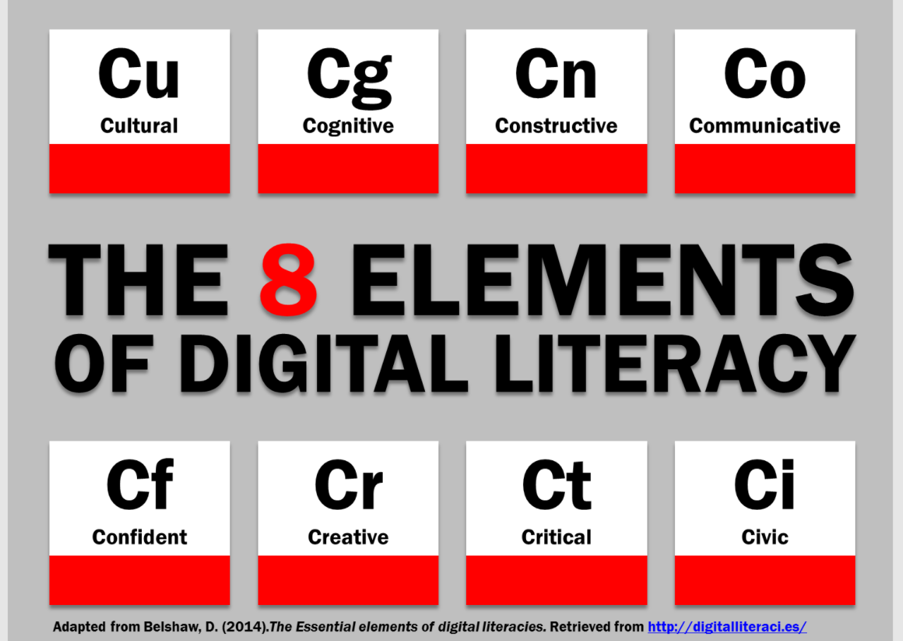 Dr. Belshaw's elements of digital literacy.