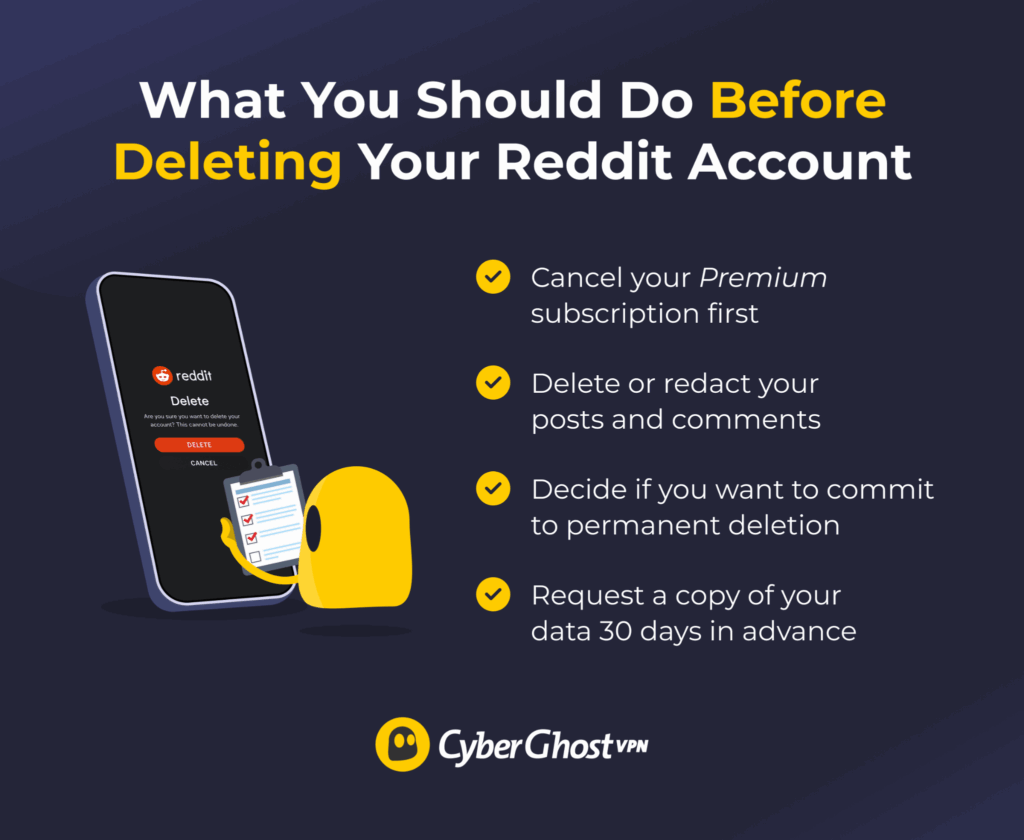 An infographic listing important points to consider before deleting a Reddit account.