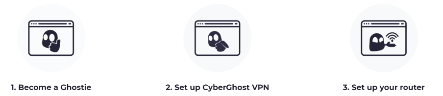 Graphic image showing 1-2-3- steps for how set up CyberGhost on your router