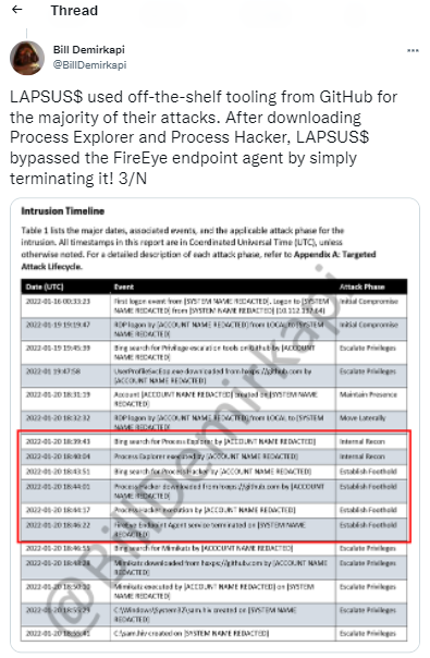 Tweet from Bill Demirkapi showing a report from security firm Mandiant on the Okta hack
