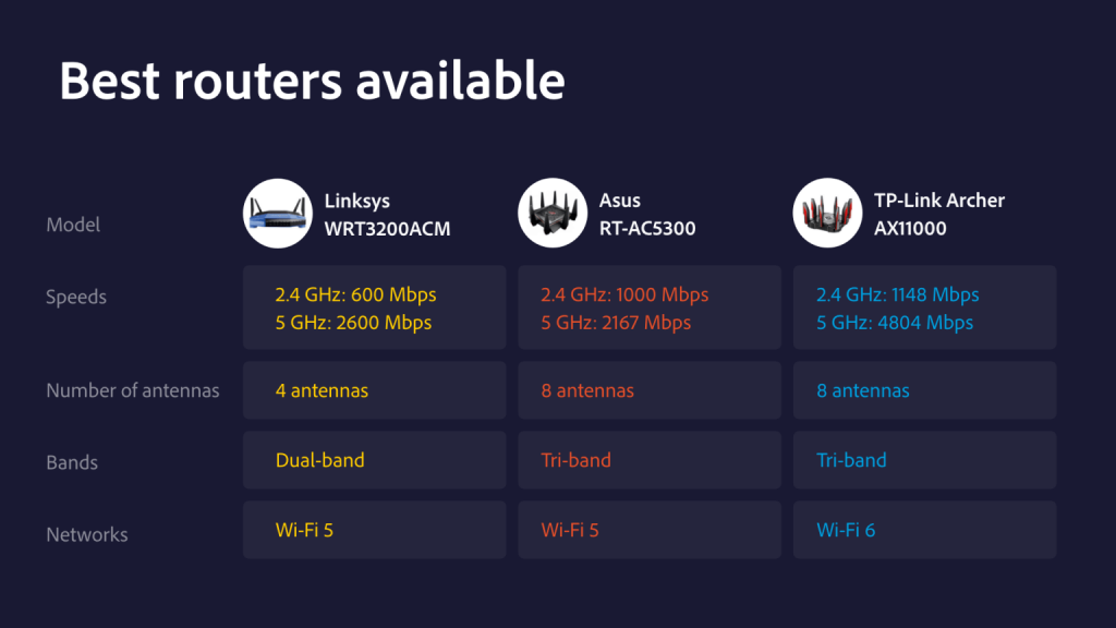 Table detailing the differences between 4G and 5G networks