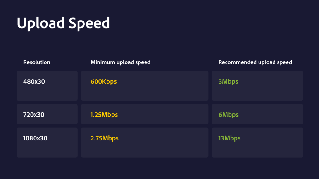 A table detailing average upload speed and evaluating performance