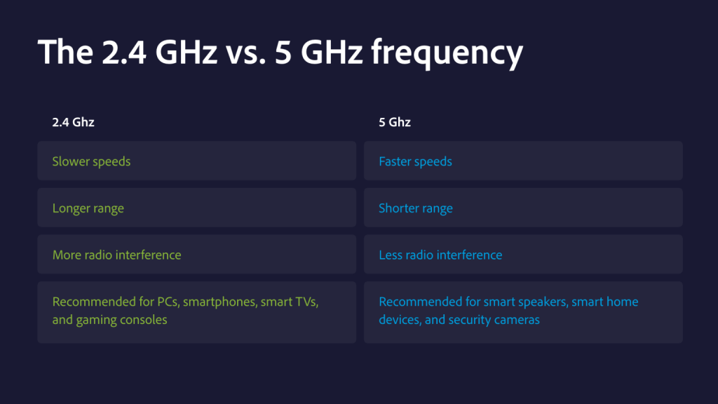 Table detailing what features 2.4 Ghz and 5 Ghz offer