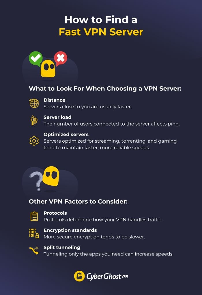 An infographic showing quick tips for picking a fast server