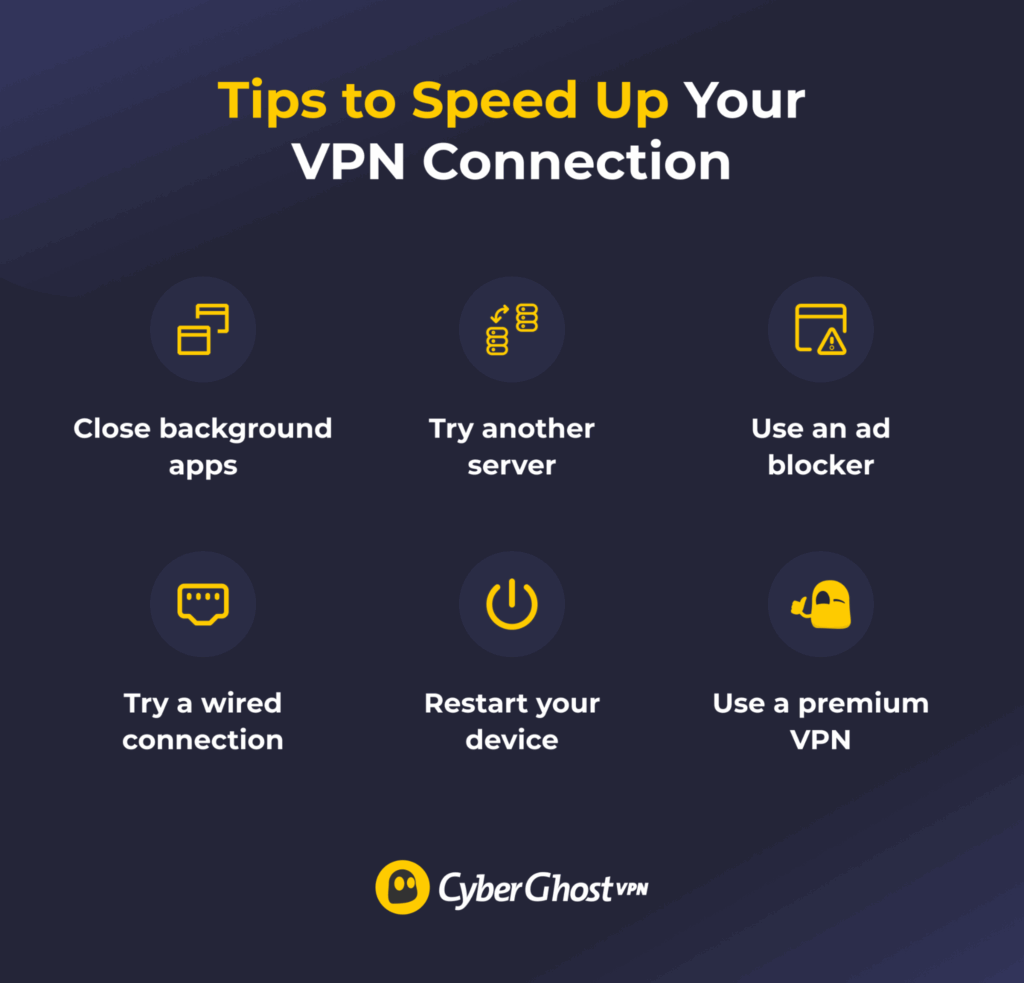 An infographic showing extra tips for maintaining fast VPN speeds.