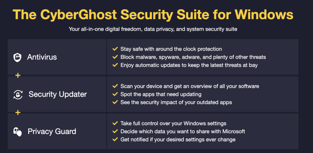 Image of CyberGhost Security Suite features.