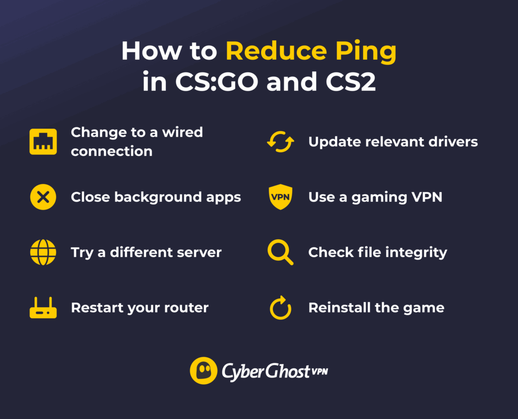 A list of tips that can help reduce or stabilize ping in CS:GO and CS2.