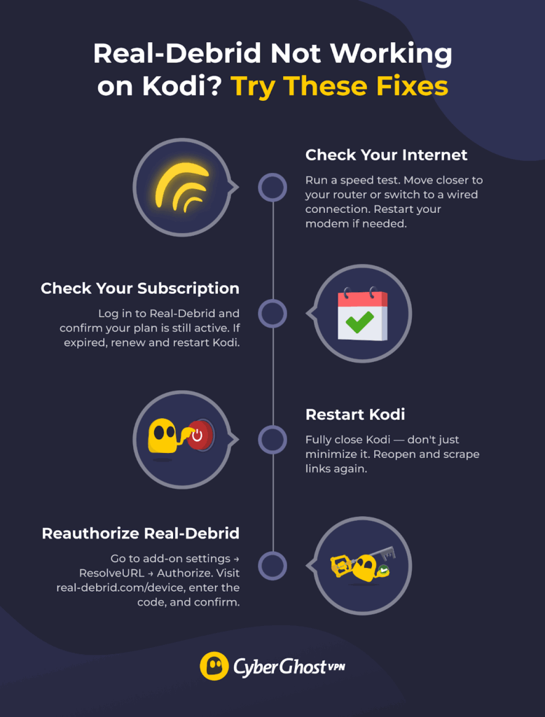 Infographic showing common fixes for Real-Debrid not working with Kodi