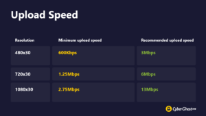 Test der Internetgeschwindigkeit im Upload