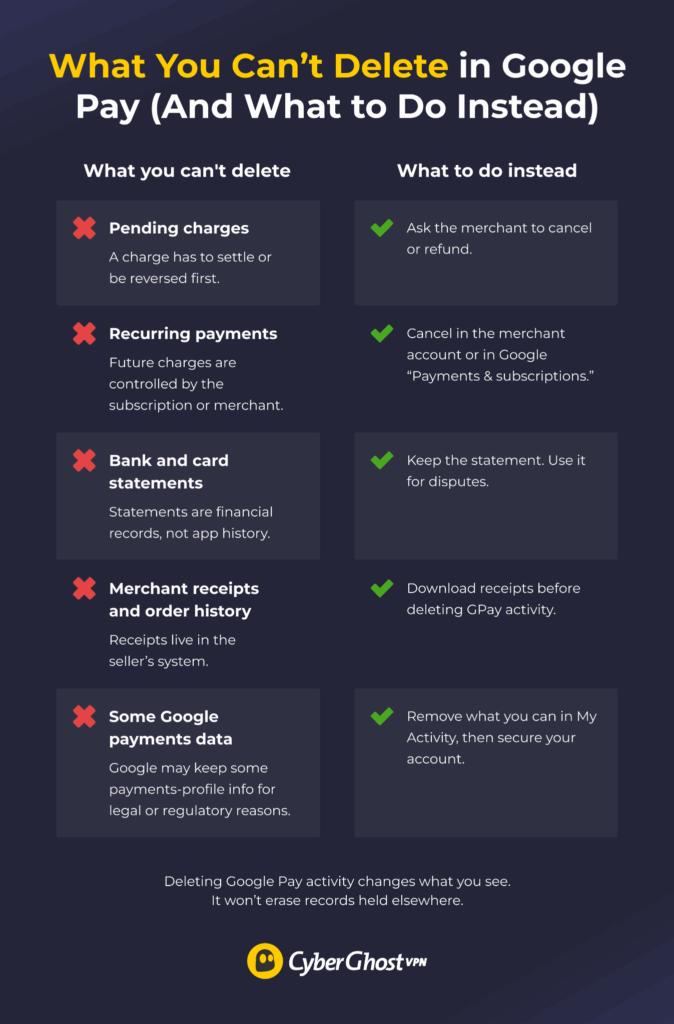 Infographic explaining which Google Pay records can’t be deleted and the practical steps to take instead.