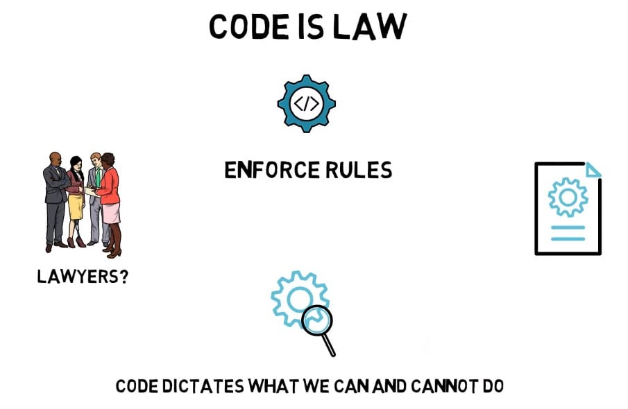 Image detailing the fact that code is law with digital currencies.