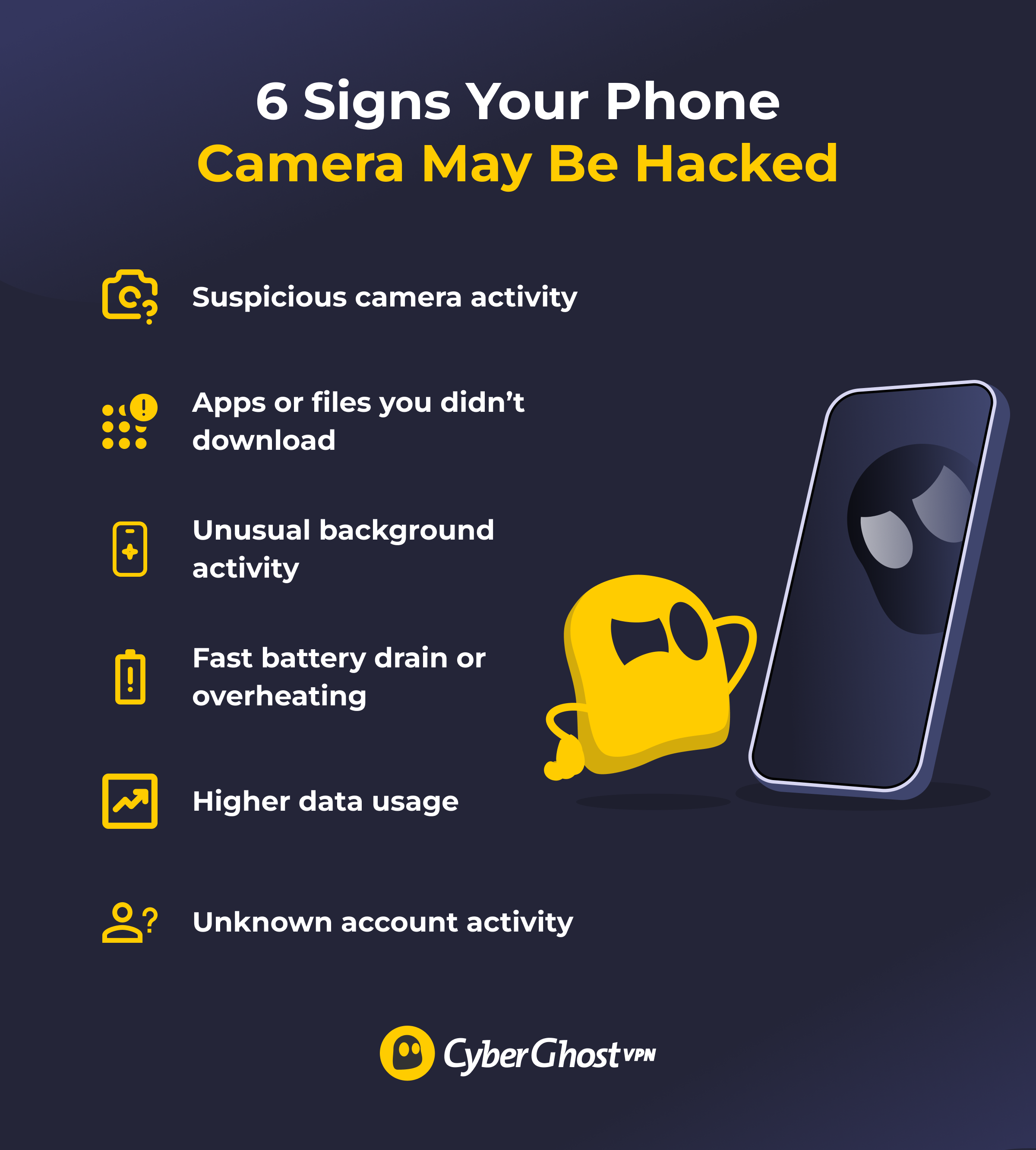 An infographic showing 6 warning signs that someone may be watching you through your phone camera
