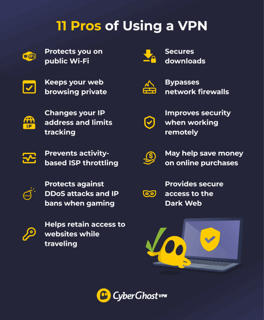 An infographic showing 11 benefits of using a VPN.