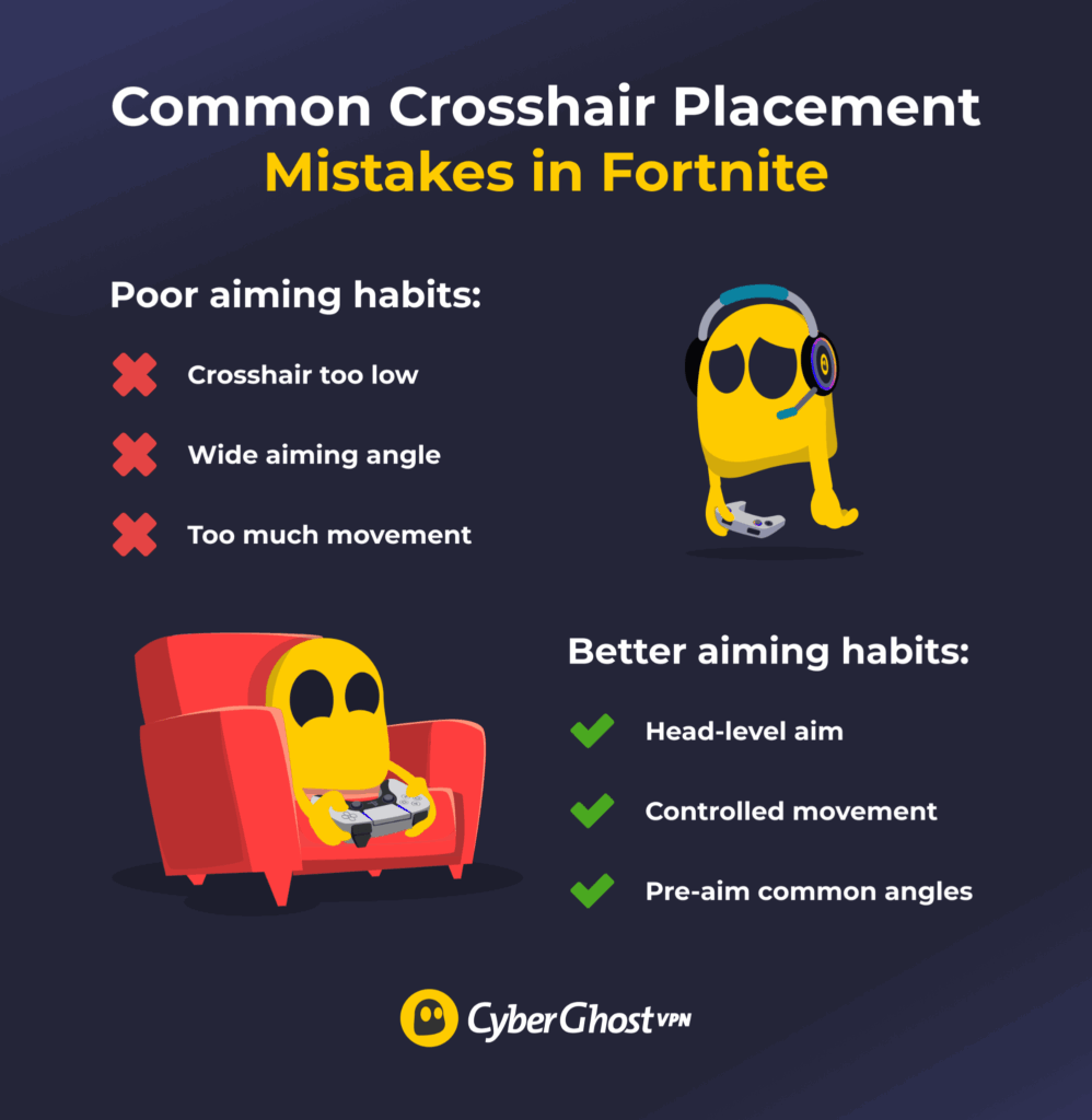 Infographic offering tips on how to remove bad habits related to crosshair placement in Fortnite
