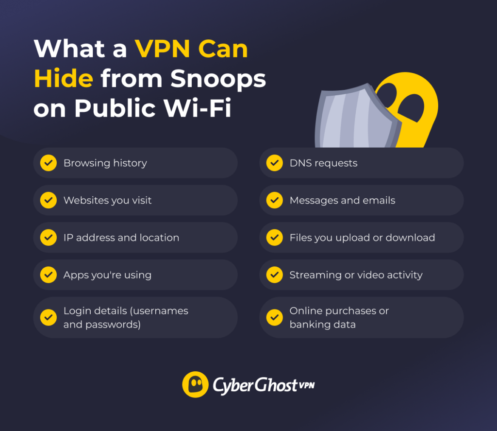 Tick list showing what a VPN hides on public Wi-Fi.