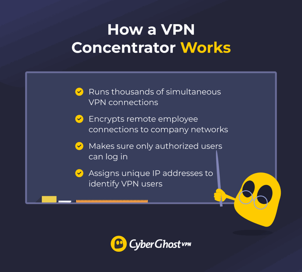An infographic depicting CyberGhost VPN’s mascot next to a table that lists what a VPN concentrator does.