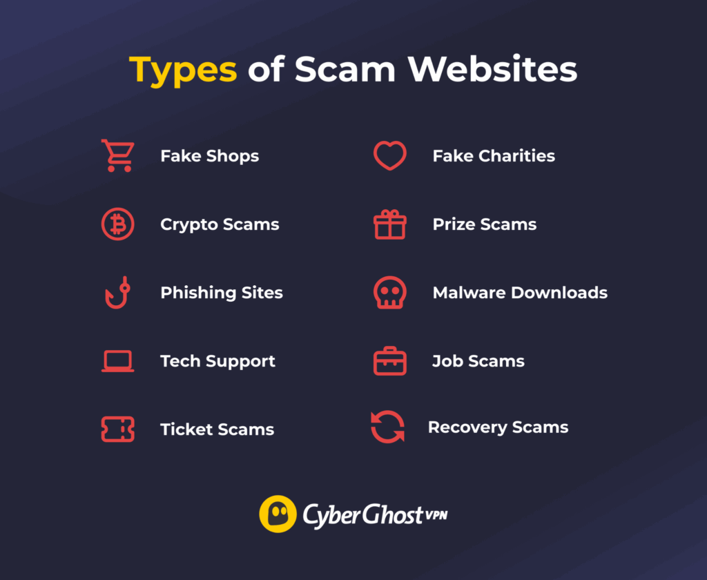 Common types of scam websites