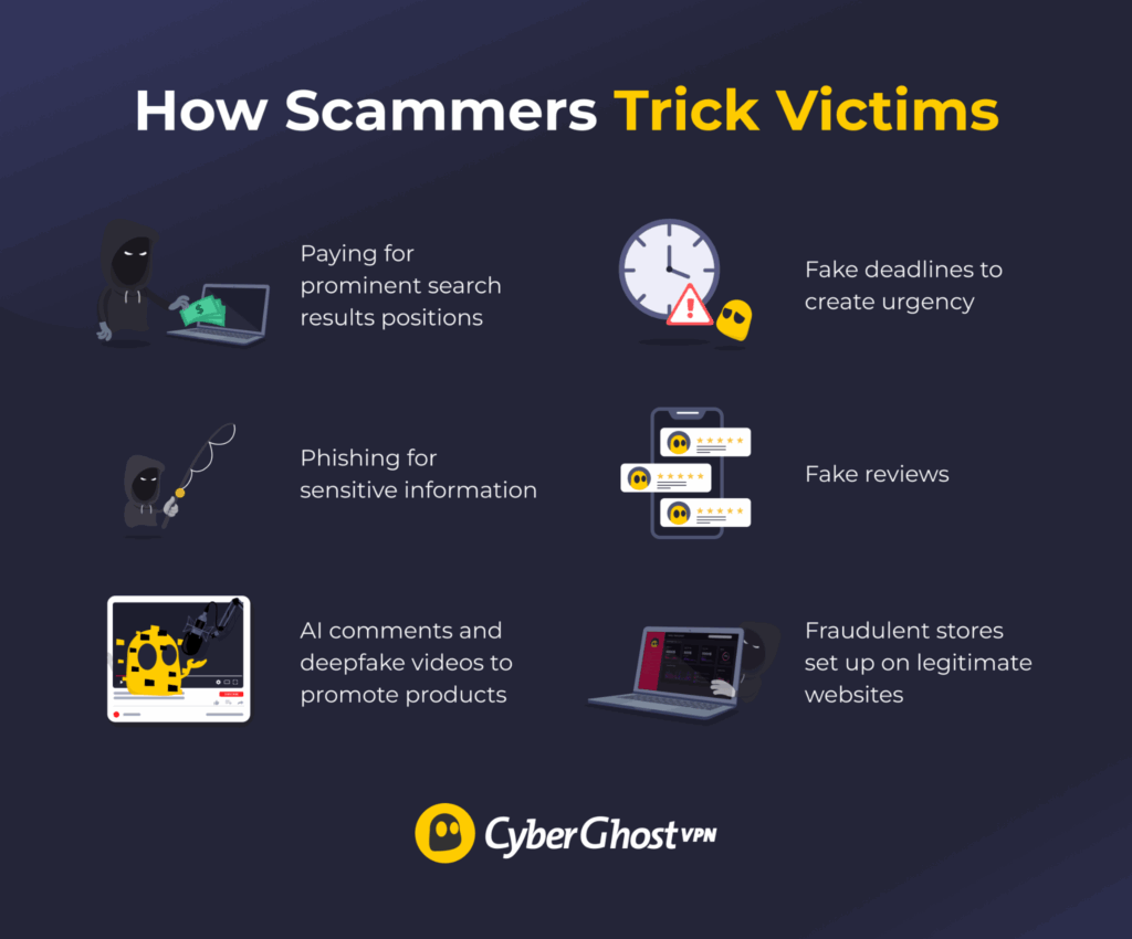 Tactics scammers use to trick victims