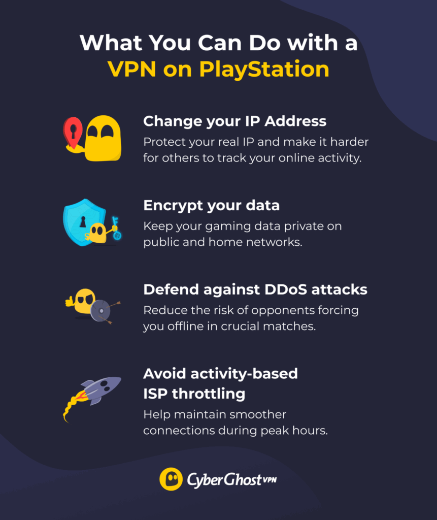 An infographic showing what you can use a VPN on PlayStation for
