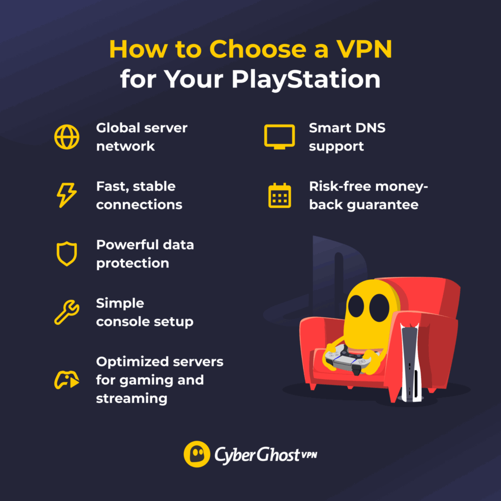 Infographic showing 7 key features a VPN for PlayStation should have