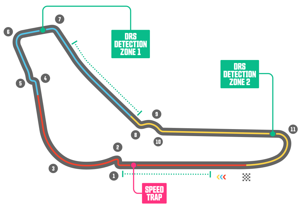 circuit formule 1 de Monza