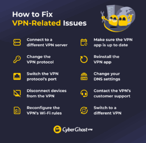 10 Reasons Why Your VPN Keeps Disconnecting