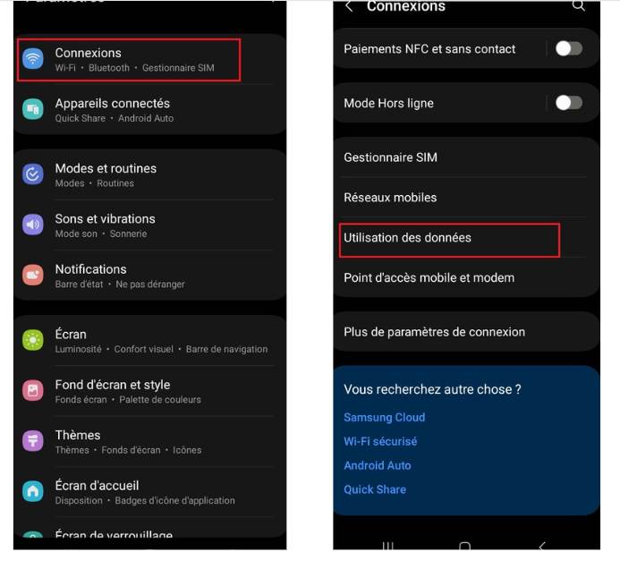 consommation des données