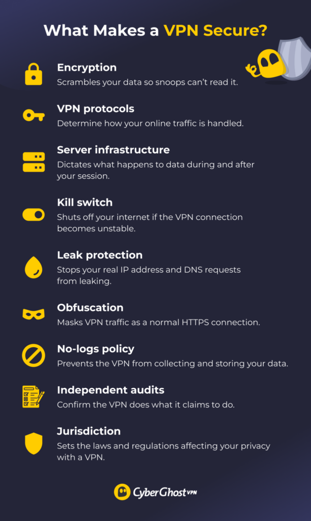 An infographic detailing the eight criteria used to determine how secure a VPN is.