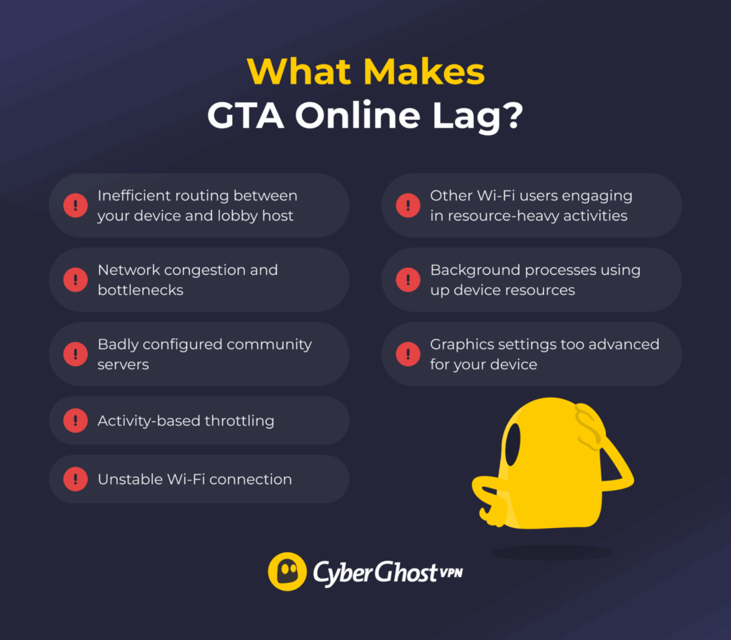 An infographic listing the most common reasons why your GTA Online session is lagging.