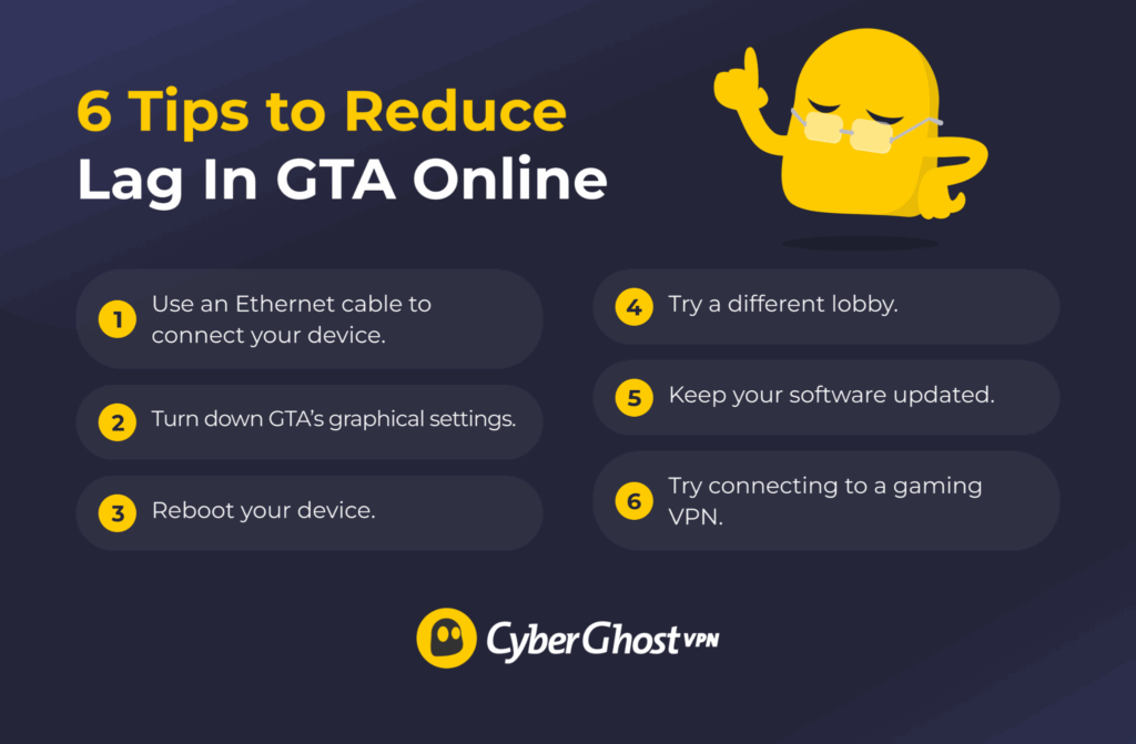A list detailing six steps that can help reduce lag and stuttering while playing GTA Online.