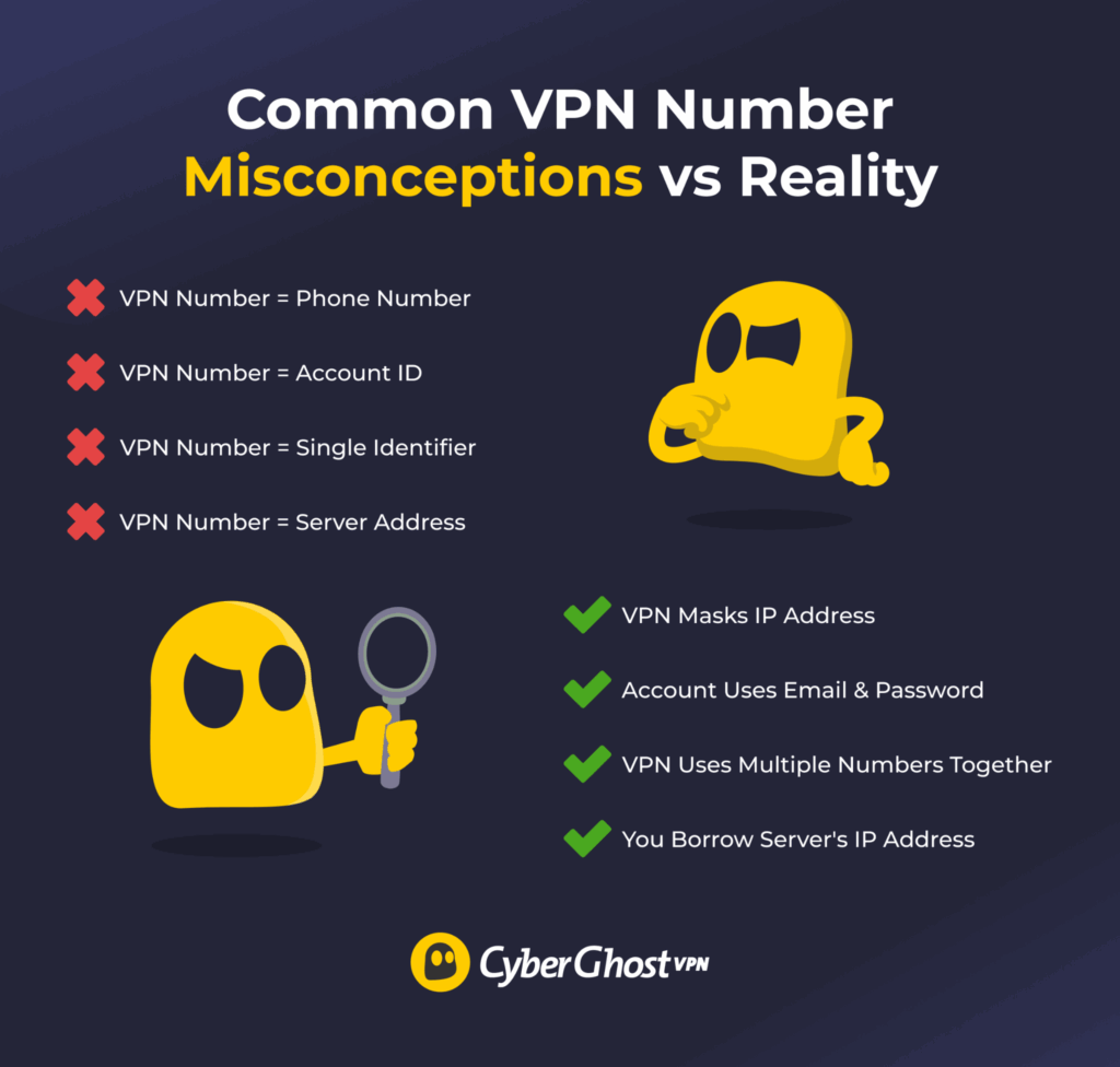 Comparison chart showing four common VPN number misconceptions and the correct explanations.