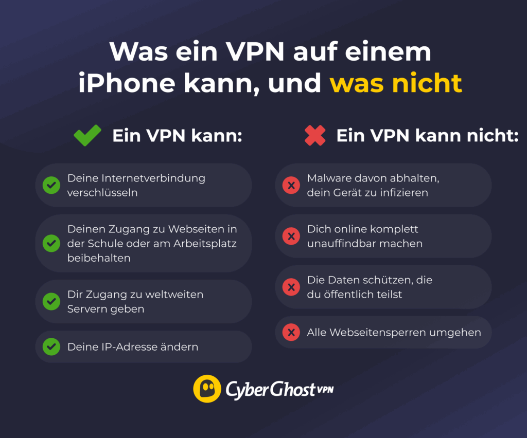 Infografik, die zeigt, was VPN können und was nicht