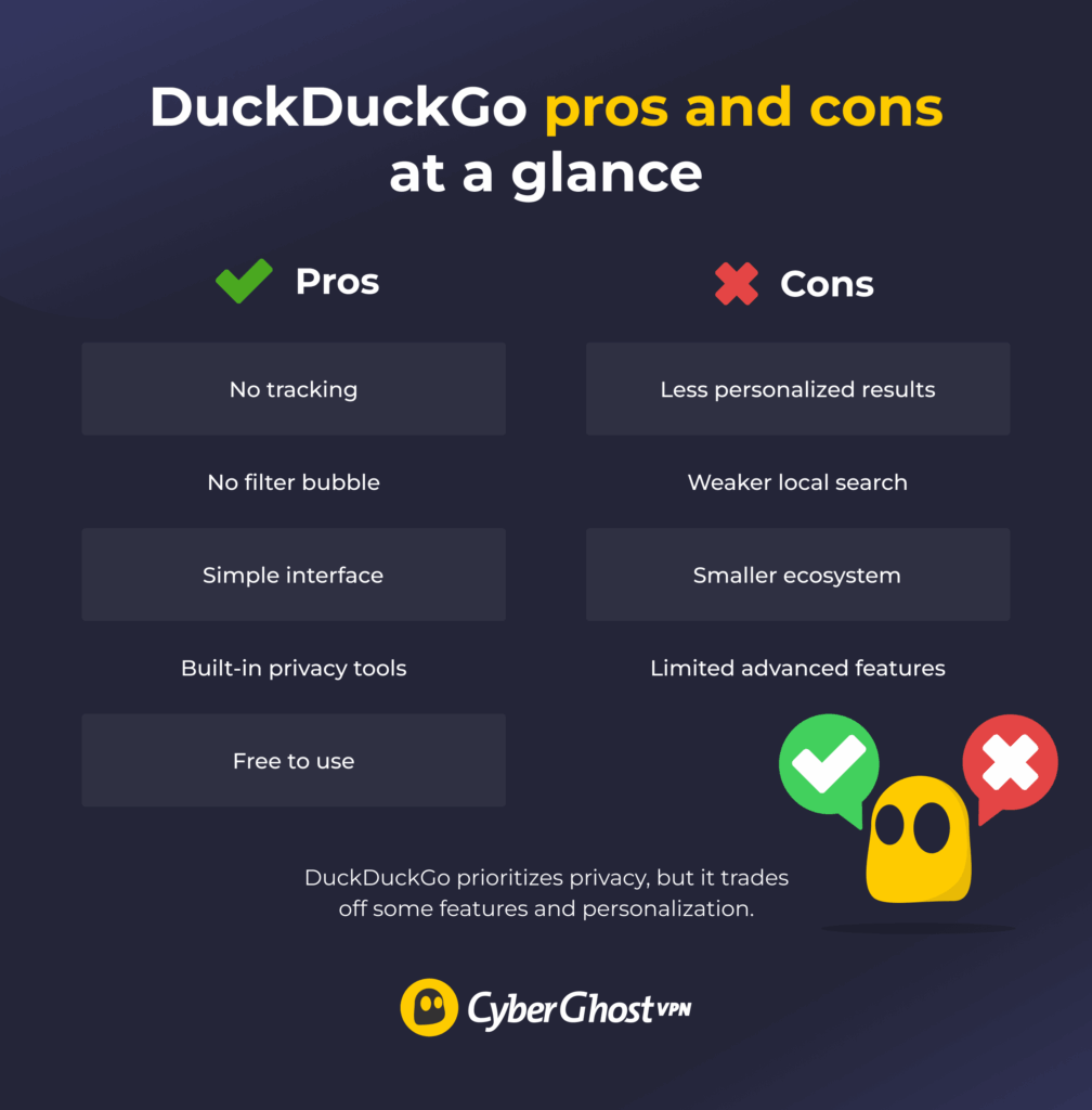 An infographic that displays the Ghostie showing off 2 cards with notes that explain the pros and cons of DuckDuckGo