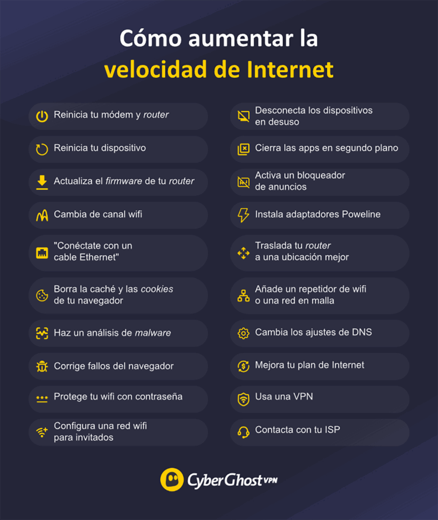 Una lista de todas las formas de aumentar la velocidad de Internet.
