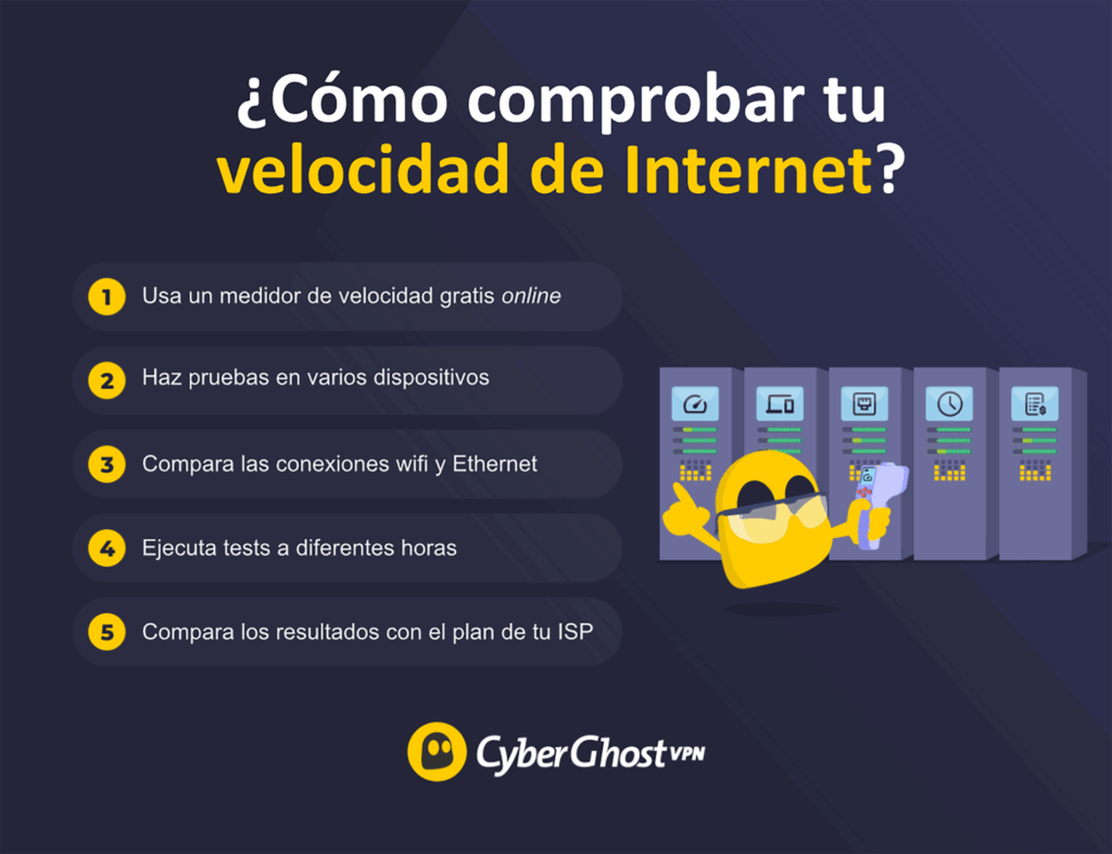 Infografía que muestra cómo comprobar la velocidad de Internet