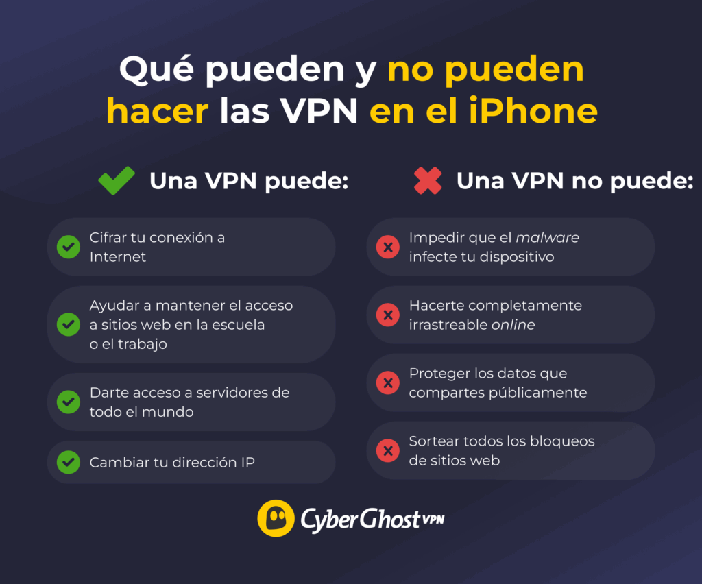 Infografía que muestra lo que las VPN pueden y no pueden hacer