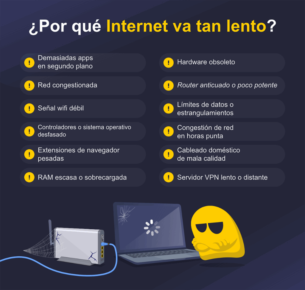 Esta es una lista de los posibles motivos que dan lugar a un Internet lento