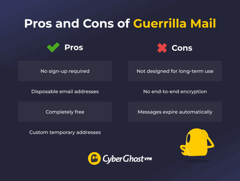 Pros and cons of Guerrilla Mail