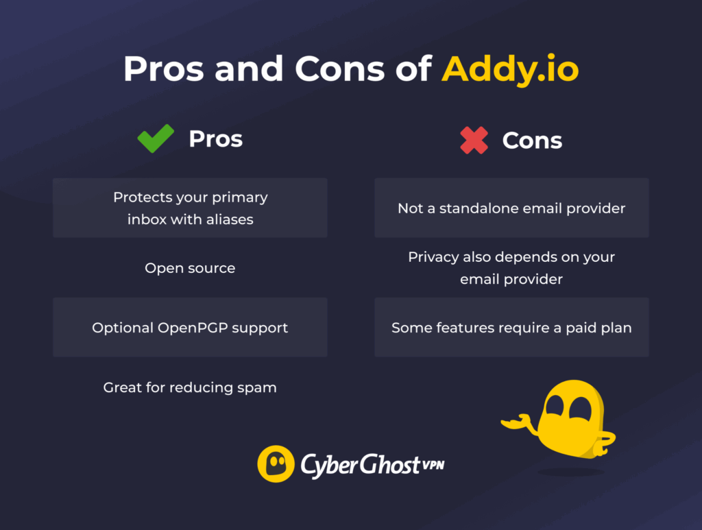 Pros and cons of Addy.io