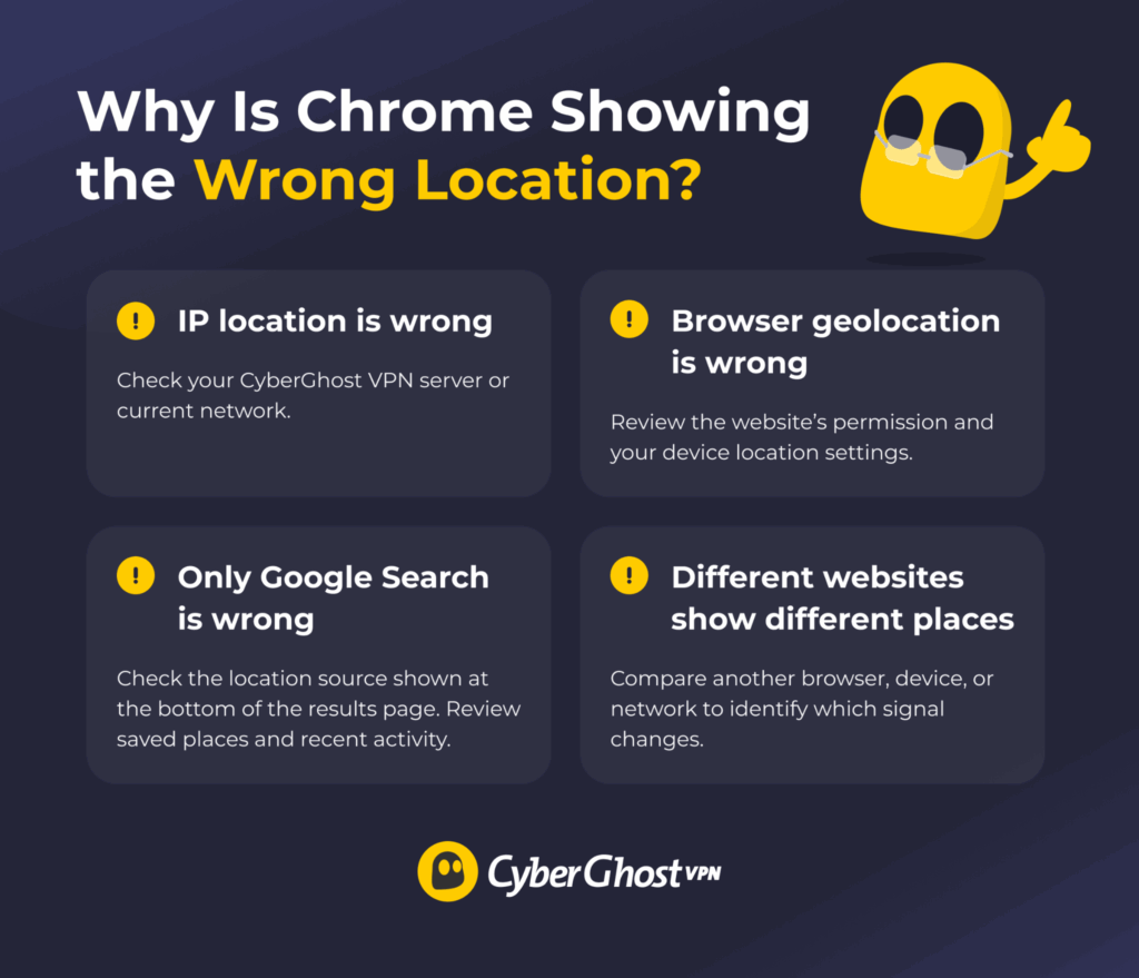 Decision tree for diagnosing why Chrome shows the wrong location.